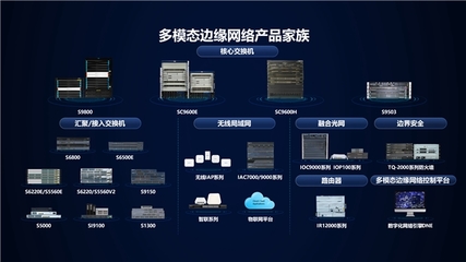 提速!浪潮网络“产品-方案-服务“能力全线升级