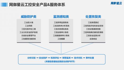 网御星云出席 可信数据安全与工业互联网安全 技术交流专场沙龙